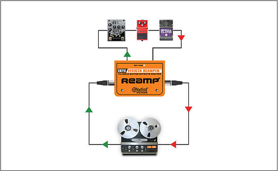 How to Use Pedals with Your DAW