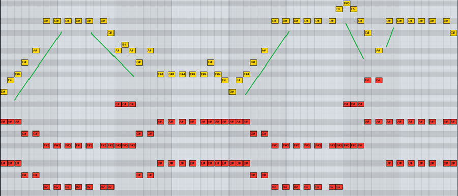 Music Theory in EDM