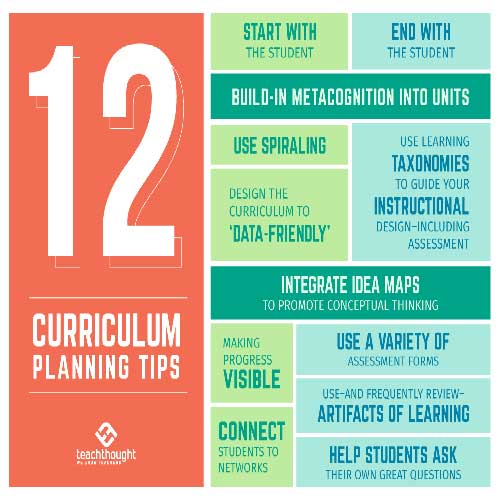 Top College - Best Curriculum